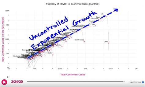 Physicist's Video Studies When and How COVID-19 Will Peak - Nerdist