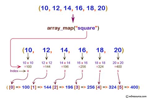 PHP : array_map() function - w3resource