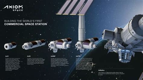 How Axiom Space plans to build a private space station in orbit | Space