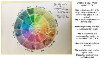 Color Wheel (Mixing with Watercolor) by High School Visual Art Resources