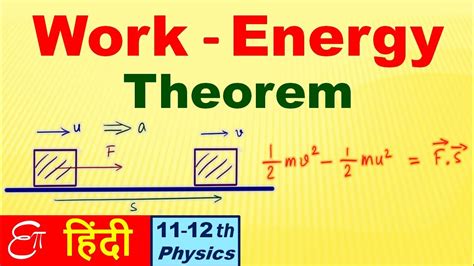 Marvelous State The Work Energy Theorem Linear Momentum Calculator