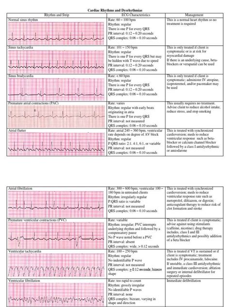 Cardiac Nursing, Pharmacology Nursing, Ob Nursing, Nursing School Tips, Nursing Notes, Nursing ...