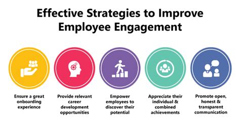 Strategies for Organizations to Boost Employee Engagement