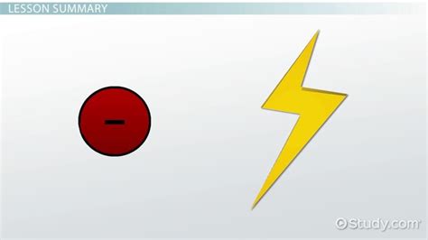 Ground State Electron Configuration of an Atom | Rules, Terms ...