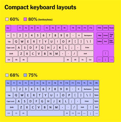 The Best Compact Mechanical Keyboards for 2021 | Reviews by Wirecutter