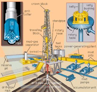 OIL GAS DRILLING TECHNOLOGY UPDATES: Nations Going Global on Drilling Standards