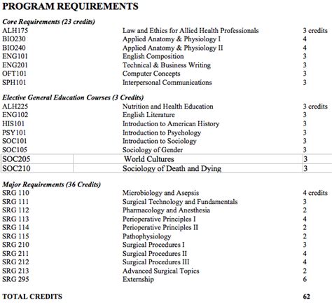 Surgical Technologist - Mandl School: The College of Allied Health