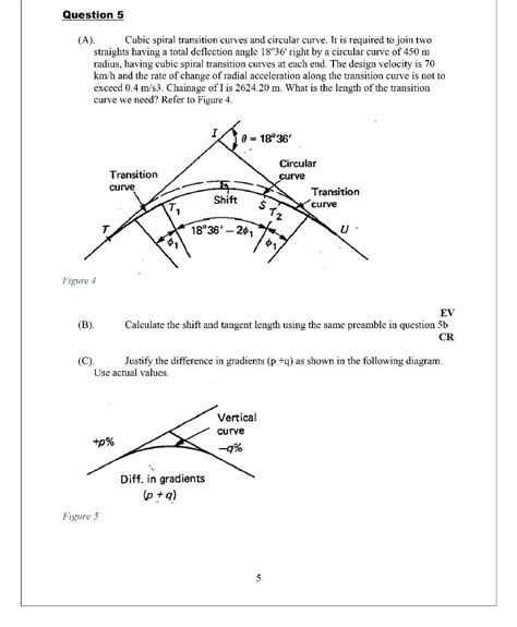 Solved Question 5 (A). Cubic spiral transition curves and | Chegg.com