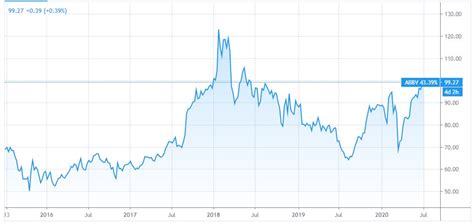 ABBVIE SHARE PRICE FORECAST - Parker-goHess