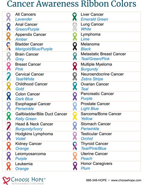 Cancer Awareness Ribbon Colors | Choose Hope