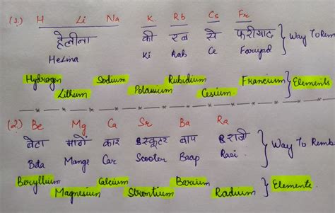 Mnemonic for s block Elements of periodic table.... Now its to easy to remember them!! | Science ...