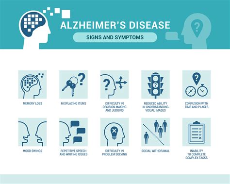 Stages of Alzheimer's Disease - Central Baptist Village