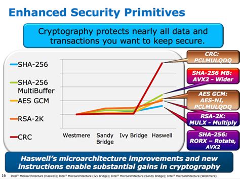 Haswell's Wide Execution Engine - Intel's Haswell Architecture Analyzed ...