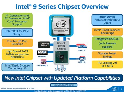 New Intel chipsets speed up your storage, but they’re missing new CPUs | Ars Technica