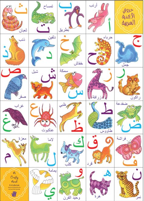 Arabic Alphabet Chart By I Know My ABC | lupon.gov.ph