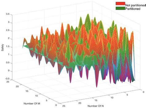 Heat chart in the 2 situations. | Download Scientific Diagram