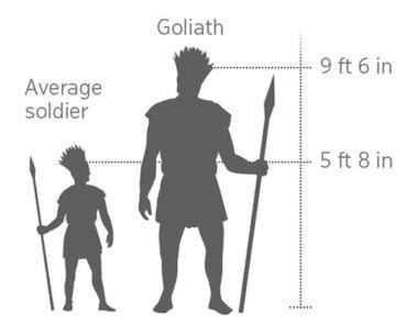 Who Was Goliath in the Bible? | 10 Shocking Facts About the Fallen Giant