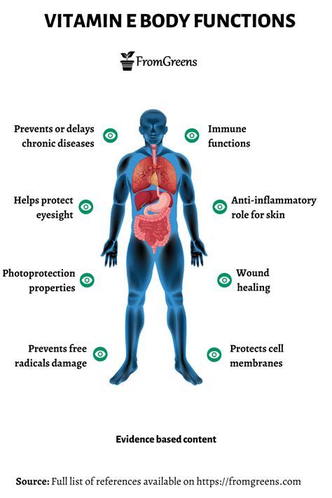 Vitamin E Health Benefits - Evidence Based Content