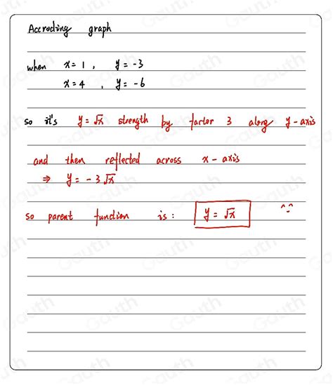 Solved: Identify the parent function of the function whose graph is ...