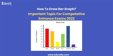 Bar Graph -Definition, Types, Uses, How to Draw Bar graph, Examples ...