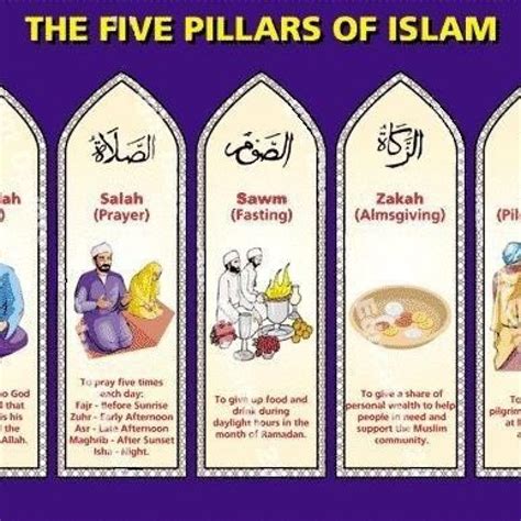 “Five Pllars of Islam” that every single Muslim learns Religion World