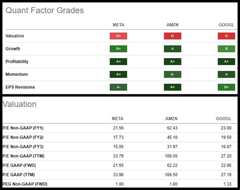 Top 3 AI Stocks: Buy The Dip | Seeking Alpha