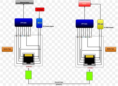 Power Over Ethernet Wiring Diagram