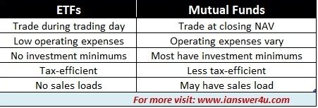 Difference between ETF and Mutual Fund ~ I Answer 4 U