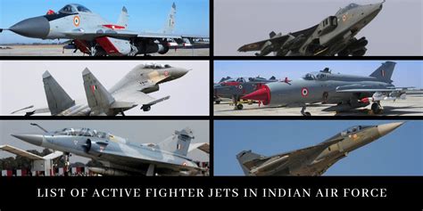 List Of Fighter Jets Active In Indian Air Force | DDE