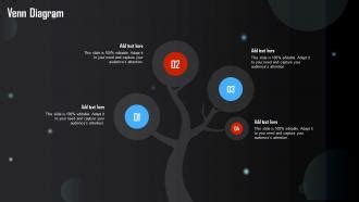 Venn Diagram Generative AI Tools Usage In Different Industries AI SS ...