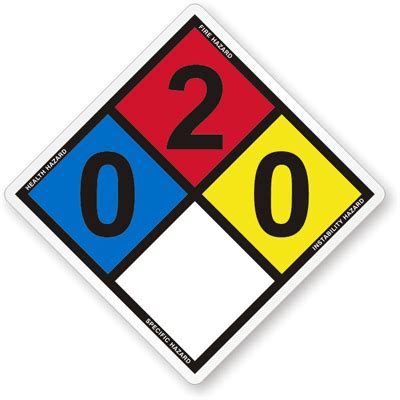 NFPA Signs | NFPA 704 Signs | NFPA 704 Diamond Signs | Placards