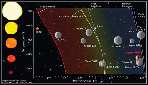 Beyond Earthly Skies: Kepler-186f: An Earth-Sized Planet in the Habitable Zone