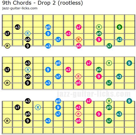 Dominant 9th Guitar Chord Shapes With Theory