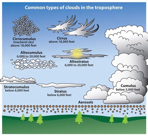 How to Identify Cloud Types - Lake Superior Magazine