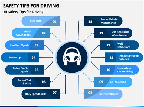 Safety Tips for Driving PowerPoint and Google Slides Template - PPT Slides