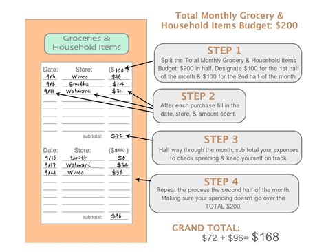 just Sweet and Simple: Budgeting 101: "My" Envelope System