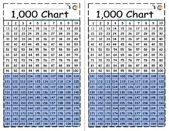 * Mini Thousands Charts+ Bonus Practice Sheets (Print 2 charts on 1 page)