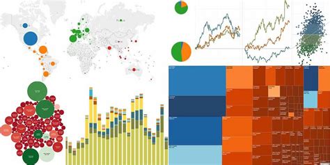 Tableau data visualization - irlery