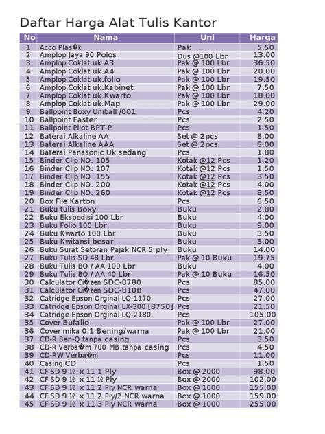 daftar-harga-alat-tulis-kantor.doc