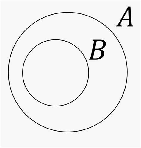 Venn Diagram Of A Subset B , Free Transparent Clipart - ClipartKey