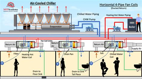 Air Cooled Chiller Diagram