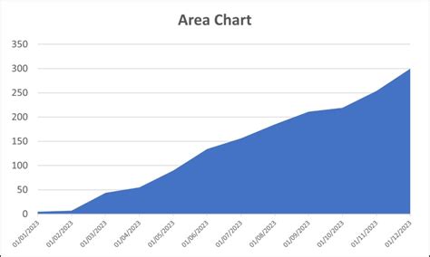 Excel Spreadsheets: Creating Impactful Excel Charts and Graphs ...