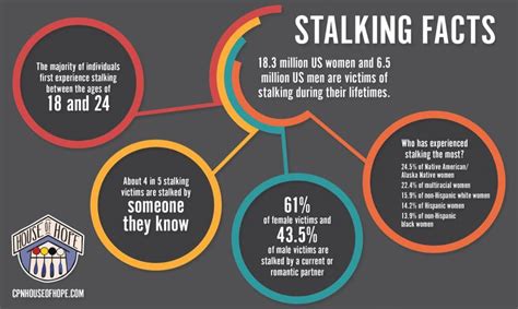 January is Stalking Awareness Month - Potawatomi.org