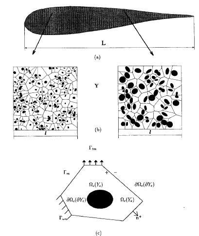 5: A heterogeneous structure with various levels: (a) the global ...