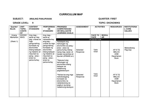 CM AP G9 - PEAC Template Curriculum Map in Araling Panlipunan 9 ...