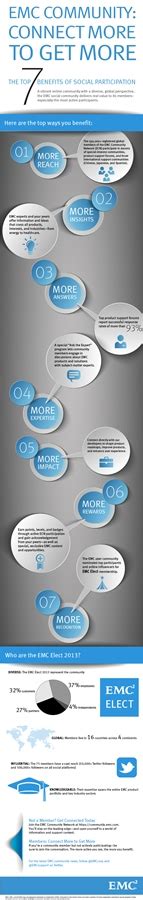 Community Engagement: Connect More to Get More [Infographic] | Direct2DellEMC