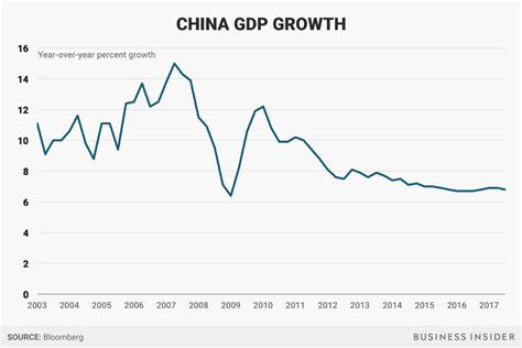 China Xi Jinping and Chinese economy - Business Insider