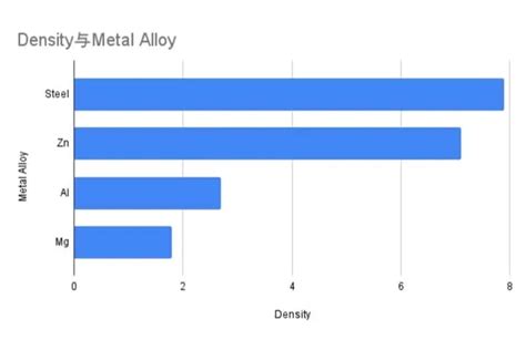 Magnesium Alloys: Properties, Types, and Applications