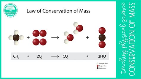 Law of conservation of mass picture. what is the law of conservation of mass. 2022-11-04