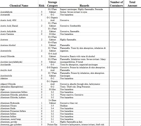 13 Free Sample Chemical Inventory List Templates - Printable Samples